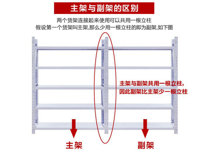 主架與副架-深圳貨架